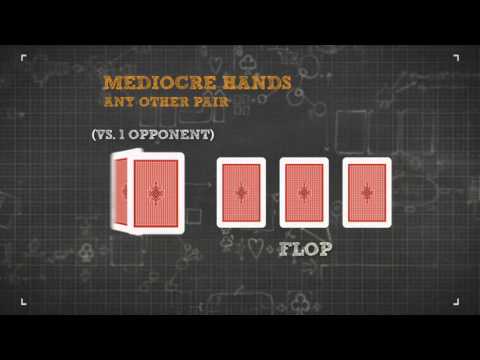 How to Evaluate the Flop in Poker | PokerStars
